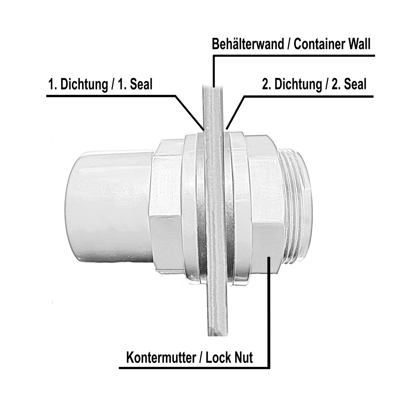 PVC-U Tankdurchführung Ø 20 mm 25/20x3/4“