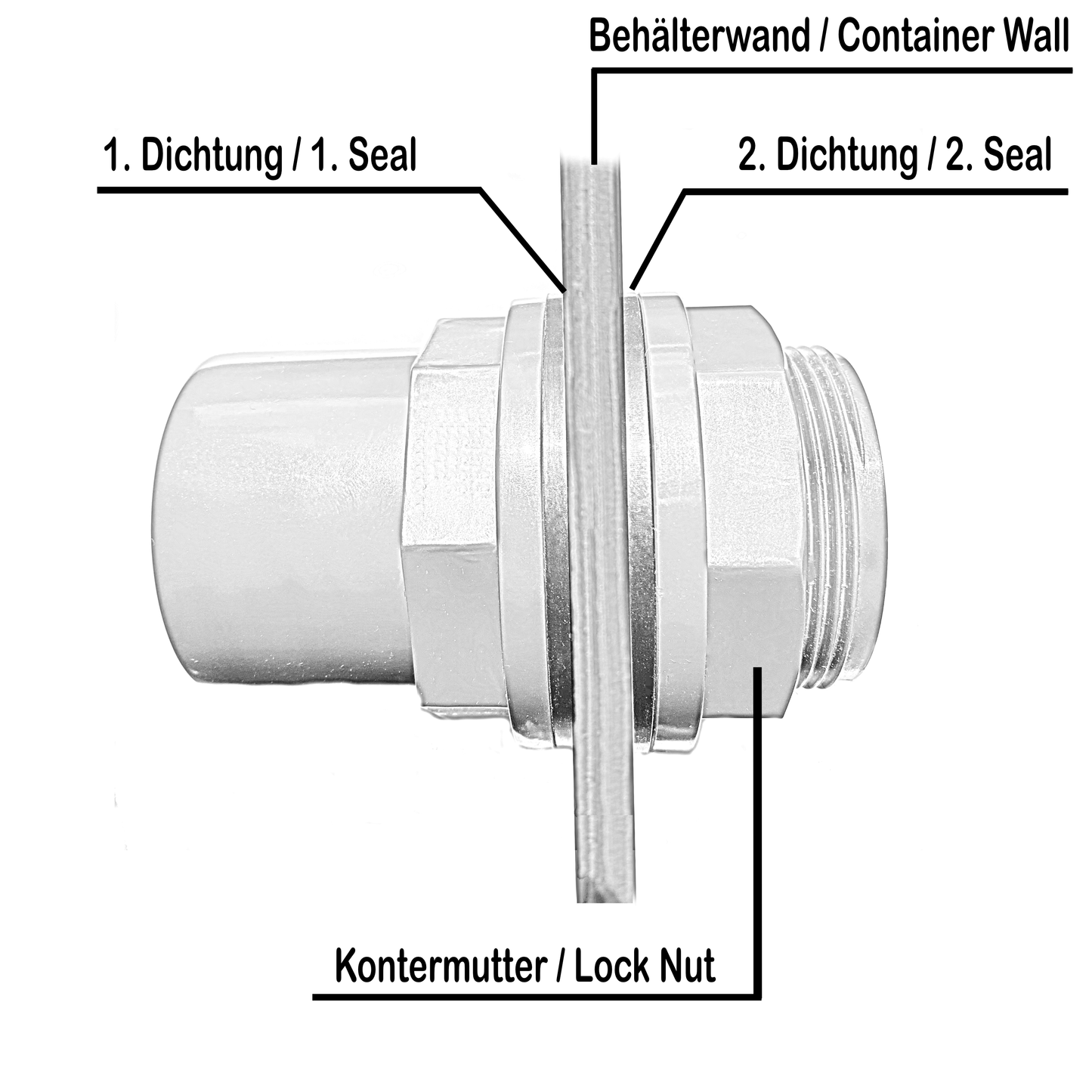 PVC-U Tankdurchführung Ø 32 mm 40x32x1 1/4“