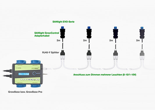 SANlight Adapter Grow Control auf EVO Serie